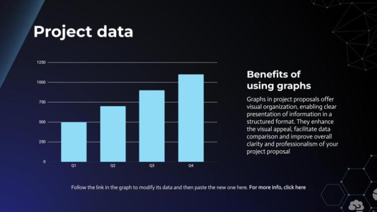 Modelo de apresentação Proposta de projeto de inteligência artificial em finanças
