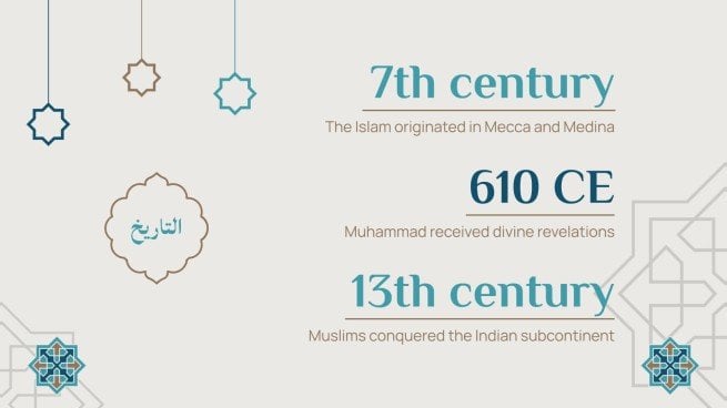 Thèse sur l'histoire de l'islam Modèles de présentation