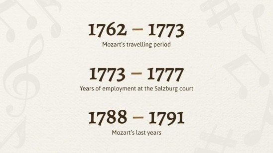 Music Subject for High School: Mozart presentation template 