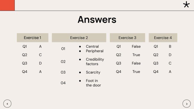심리학 학생을 위한 설득 수업 프레젠테이션 템플릿