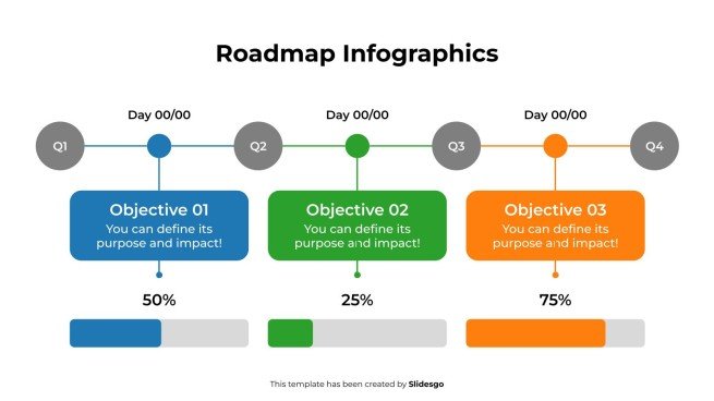 Modèle Infographie de la feuille de route