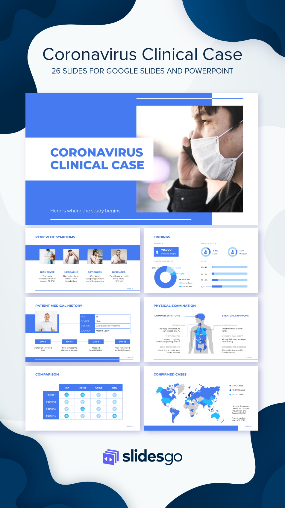 Coronavirus Clinical Case Google Slides and PPT Template