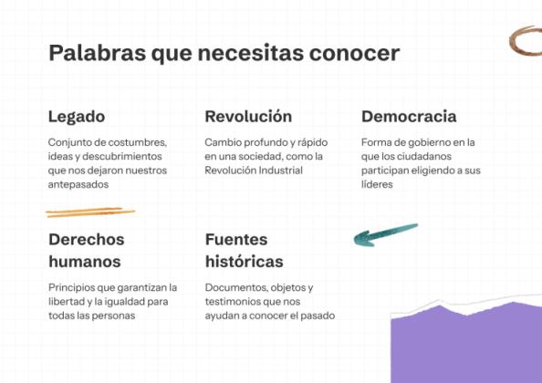 Wie die Geschichte unser Leben beeinflusst – Geschichtsunterricht – 6. Klasse Präsentationsvorlage