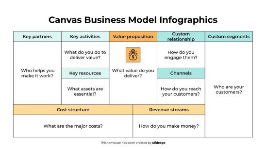 Canvas Business Model Infographics Template
