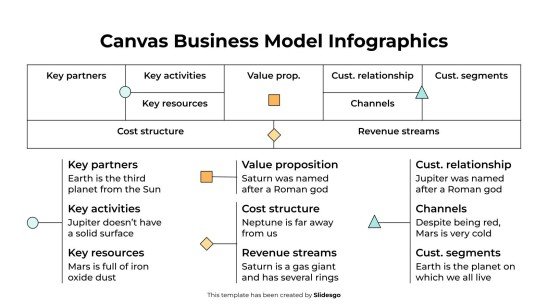 Canvas Business Model Infographics Template
