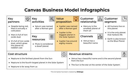 Canvas Business Model Infographics Template