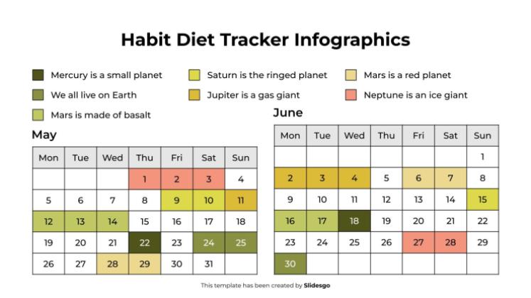 Modelo de apresentação Infográficos do rastreador de dieta de hábitos