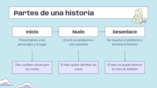Building a Story Together presentation template 