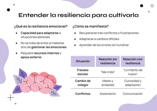 Comment travailler la résilience émotionnelle en classe Modèles de présentation