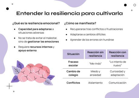 Comment travailler la résilience émotionnelle en classe Modèles de présentation