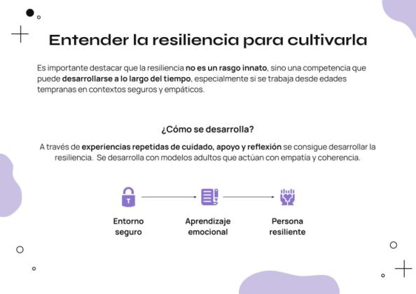 Comment travailler la résilience émotionnelle en classe Modèles de présentation