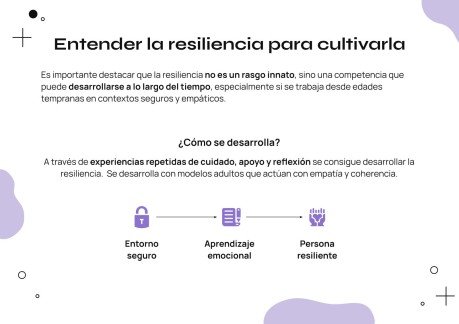 Comment travailler la résilience émotionnelle en classe Modèles de présentation