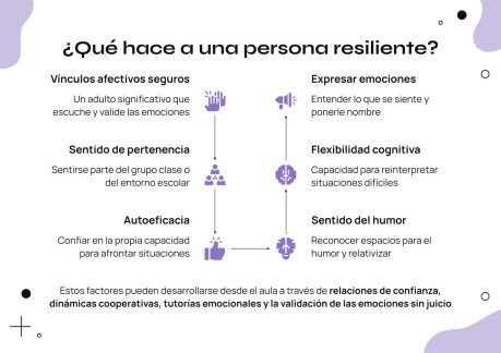 Comment travailler la résilience émotionnelle en classe Modèles de présentation