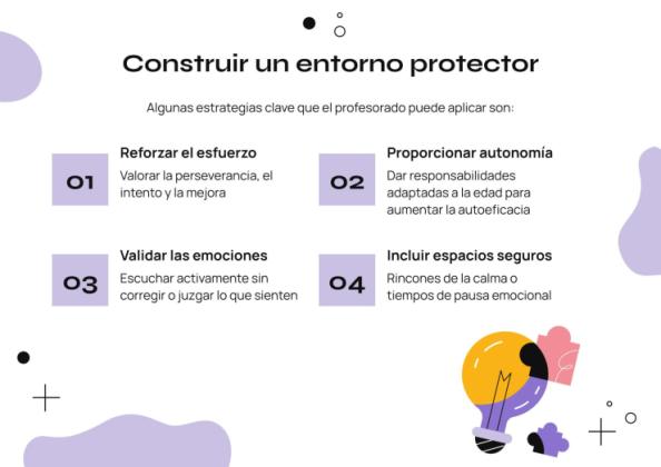 Comment travailler la résilience émotionnelle en classe Modèles de présentation