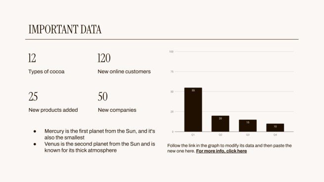 Plantilla de presentación Compañía de cacao caliente