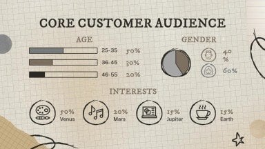 Campagne marketing avec une esthétique d'arrière-plan à texture vieillie Modèles de présentation