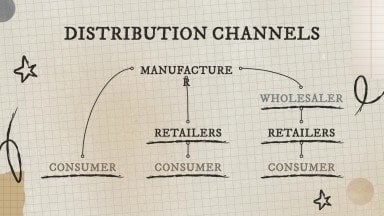 Campagne marketing avec une esthétique d'arrière-plan à texture vieillie Modèles de présentation