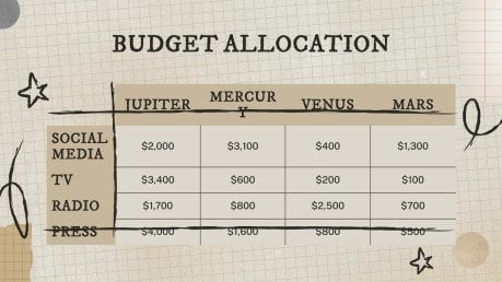 Campagne marketing avec une esthétique d'arrière-plan à texture vieillie Modèles de présentation