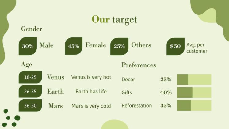 허브 가게 사업 계획서 프레젠테이션 템플릿