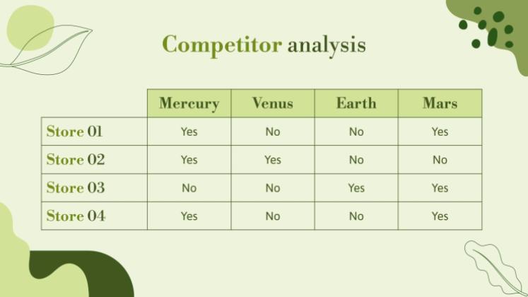 허브 가게 사업 계획서 프레젠테이션 템플릿