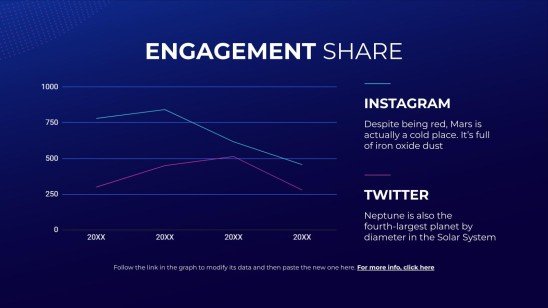Plantilla de presentación Estrategia de redes sociales de patrón futurista