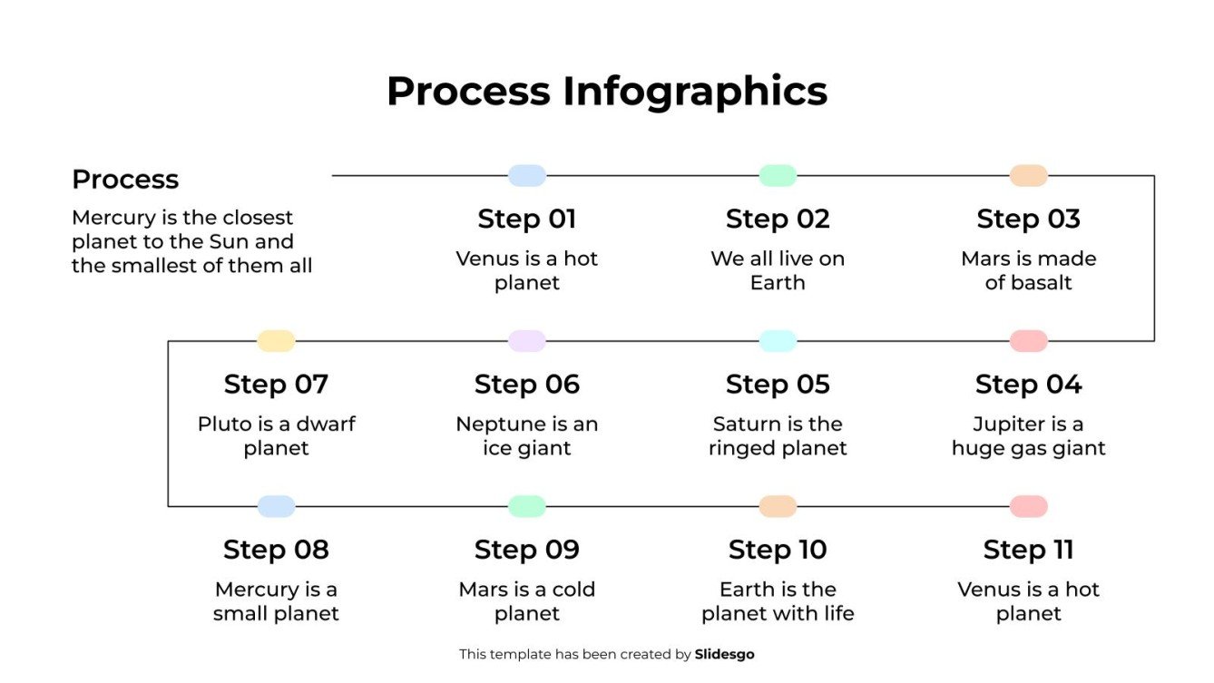 Pinterest Process Map Design Process Infographics Template
