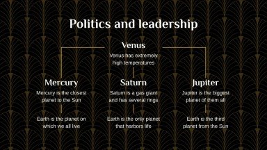 1930s presentation template 