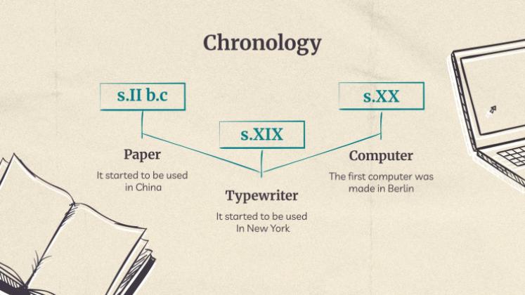 Writing History Thesis presentation template 