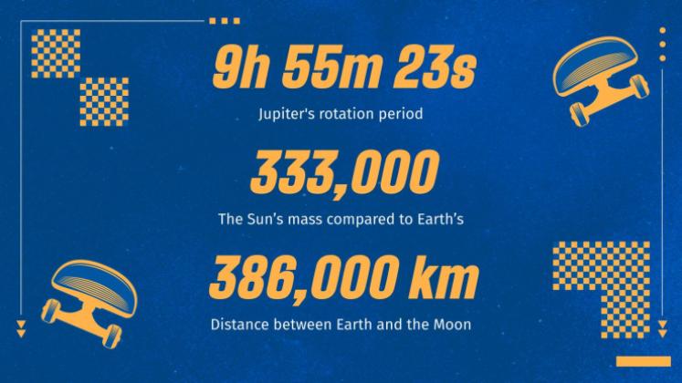 Mises à jour des produits de skate Modèles de présentation