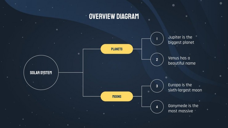 Solar System Lesson presentation template 