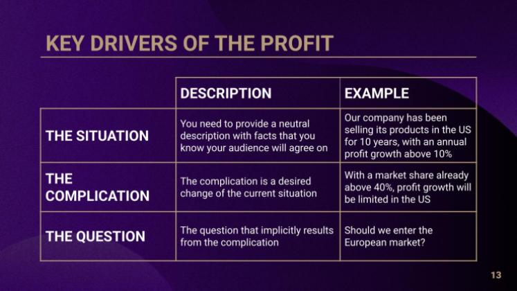 Bankdarlehen & Kredite Beratungstoolkit Präsentationsvorlage