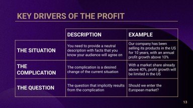 Bankdarlehen & Kredite Beratungstoolkit Präsentationsvorlage
