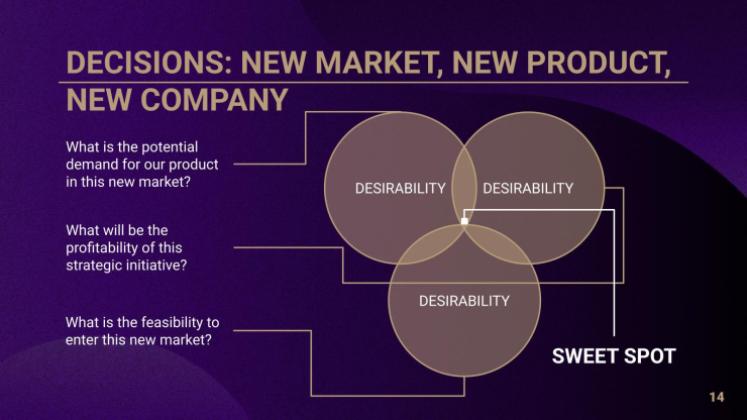 Bankdarlehen & Kredite Beratungstoolkit Präsentationsvorlage