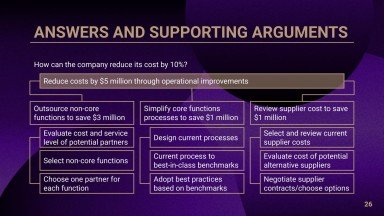 Bankdarlehen & Kredite Beratungstoolkit Präsentationsvorlage