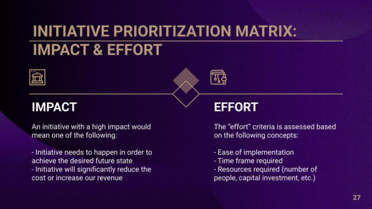 Bankdarlehen & Kredite Beratungstoolkit Präsentationsvorlage
