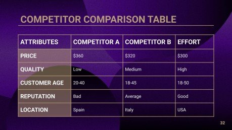 Bankdarlehen & Kredite Beratungstoolkit Präsentationsvorlage