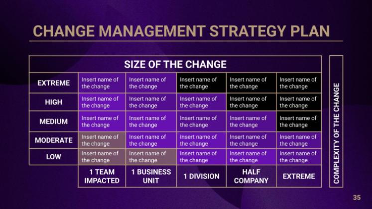 Bankdarlehen & Kredite Beratungstoolkit Präsentationsvorlage