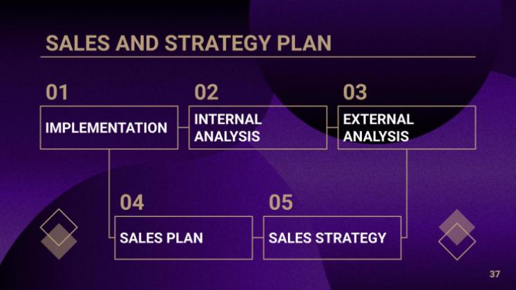 Bankdarlehen & Kredite Beratungstoolkit Präsentationsvorlage
