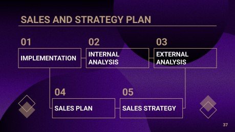 Bankdarlehen & Kredite Beratungstoolkit Präsentationsvorlage