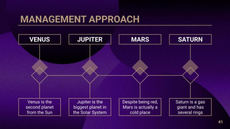 Bankdarlehen & Kredite Beratungstoolkit Präsentationsvorlage