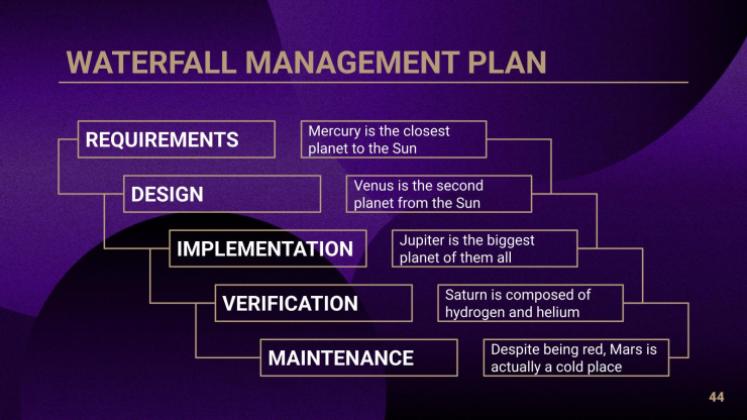 Bankdarlehen & Kredite Beratungstoolkit Präsentationsvorlage