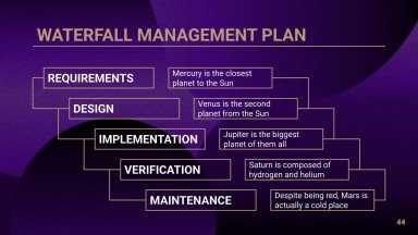 Bankdarlehen & Kredite Beratungstoolkit Präsentationsvorlage