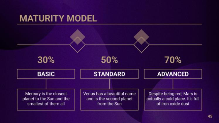 Bankdarlehen & Kredite Beratungstoolkit Präsentationsvorlage