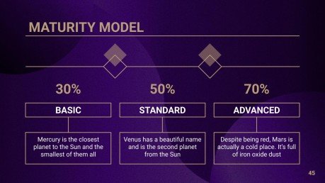Bankdarlehen & Kredite Beratungstoolkit Präsentationsvorlage