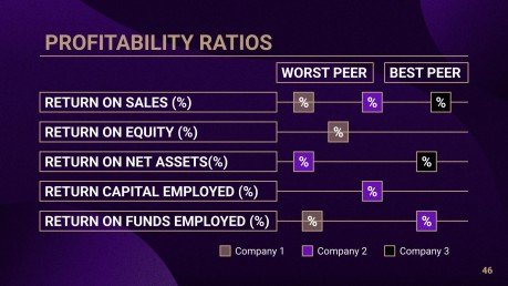 Bankdarlehen & Kredite Beratungstoolkit Präsentationsvorlage