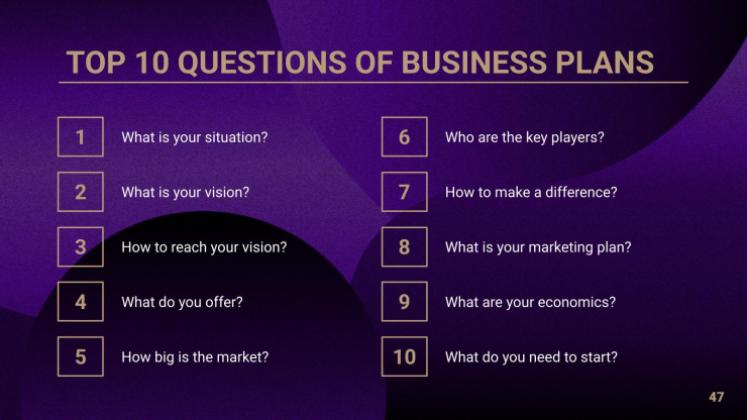 Bankdarlehen & Kredite Beratungstoolkit Präsentationsvorlage