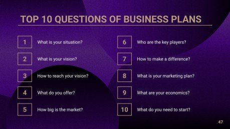 Bankdarlehen & Kredite Beratungstoolkit Präsentationsvorlage