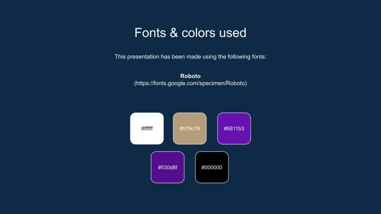 Bankdarlehen & Kredite Beratungstoolkit Präsentationsvorlage
