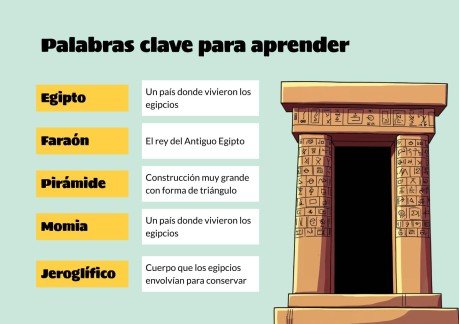 Plantilla de presentación Los egipcios y sus pirámides - 1.º de primaria
