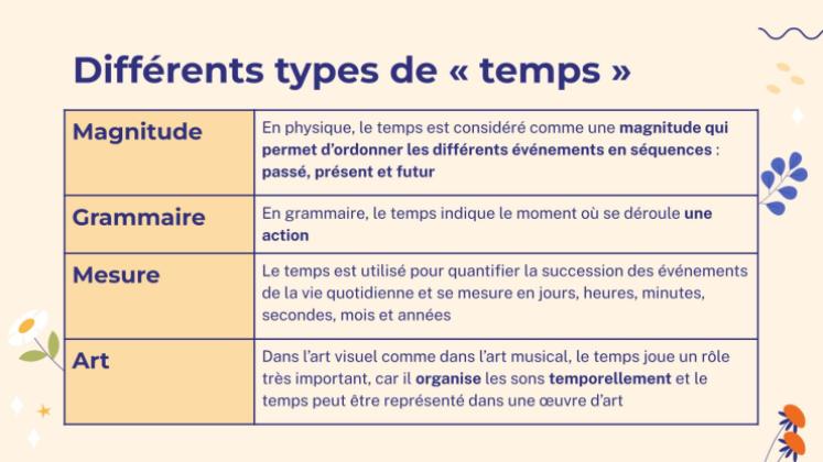 Les différentes manières de mesurer le temps Modèles de présentation